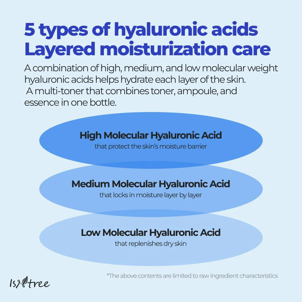 ISNTREE Hyaluronic Acid Toner (200ml)