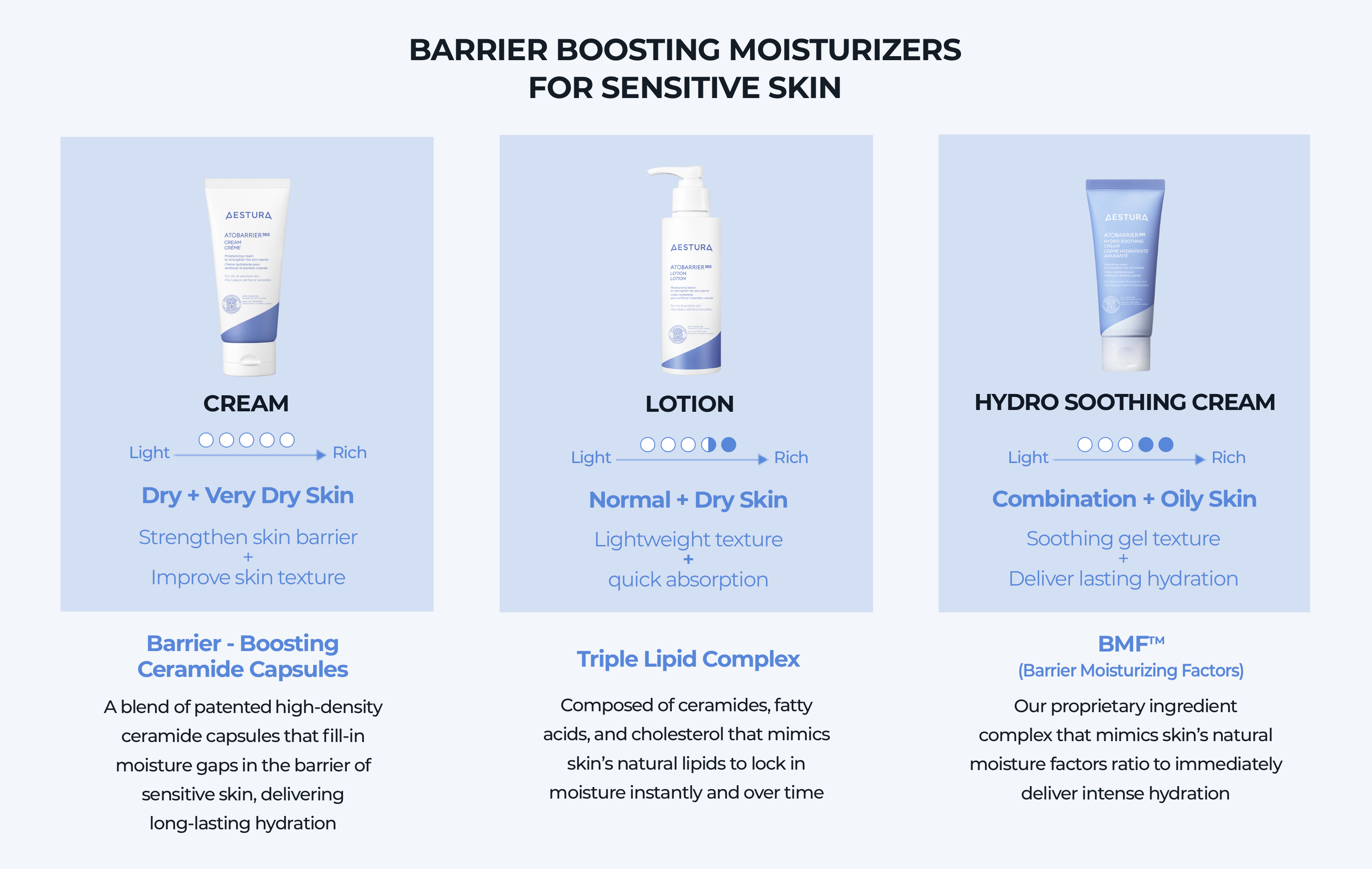 AESTURA Atobarrier 365 Hydro Soothing Cream (60ml)