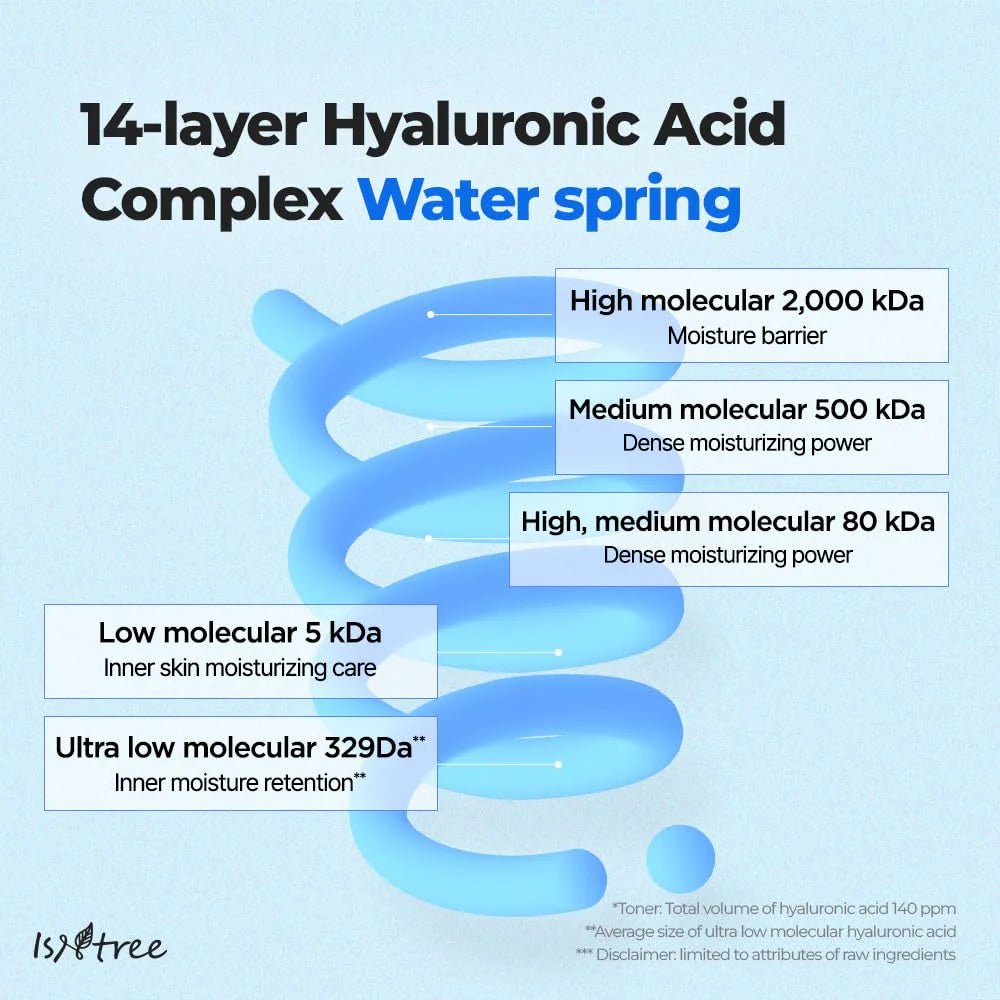 ISNTREE Ultra-Low Molecular Hyaluronic Acid Toner (300ml)