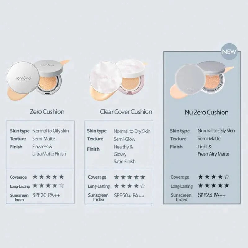 Rom&nd Nu Zero Cushion 03 Natural 21 (14g)
