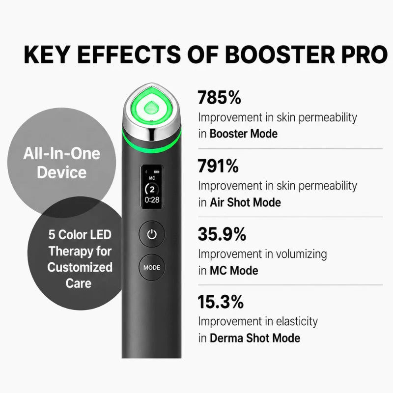 medicube AGE-R Booster Pro EX