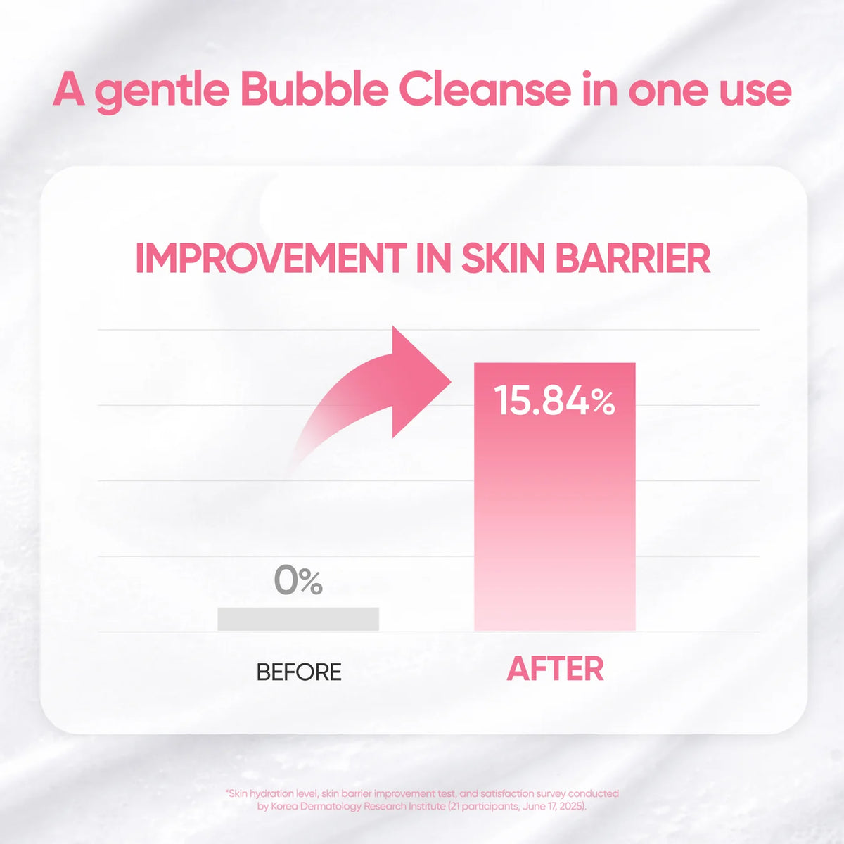 BANILA CO Clean It Zero Bubble Cleanser (300ml)