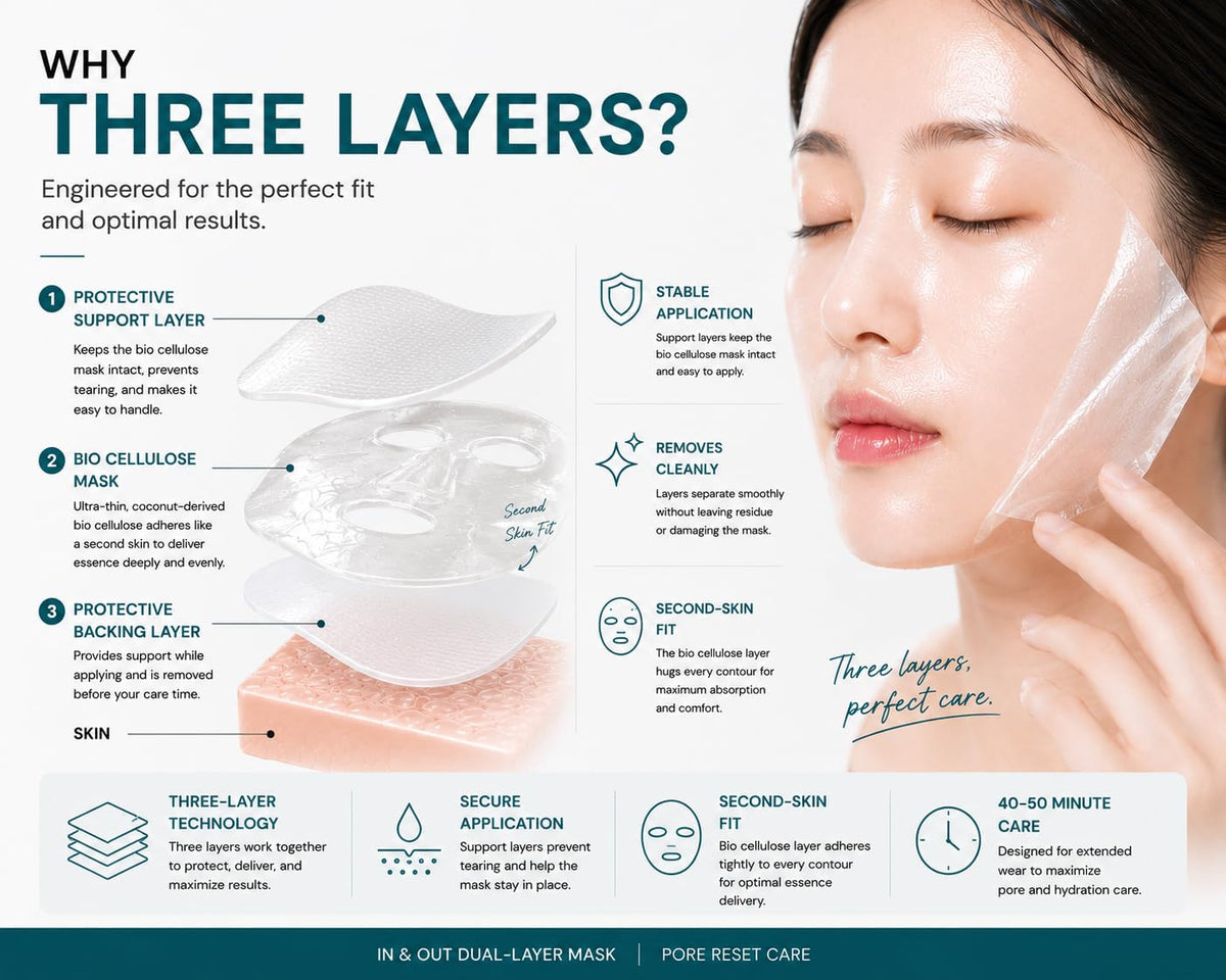 BIVID IN OUT Bio Cellulose Face Mask (5 PCS)