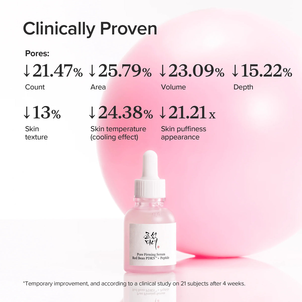 BEAUTY OF JOSEON Pore Firming Serum Red Bean PDRN Peptide (30ml)
