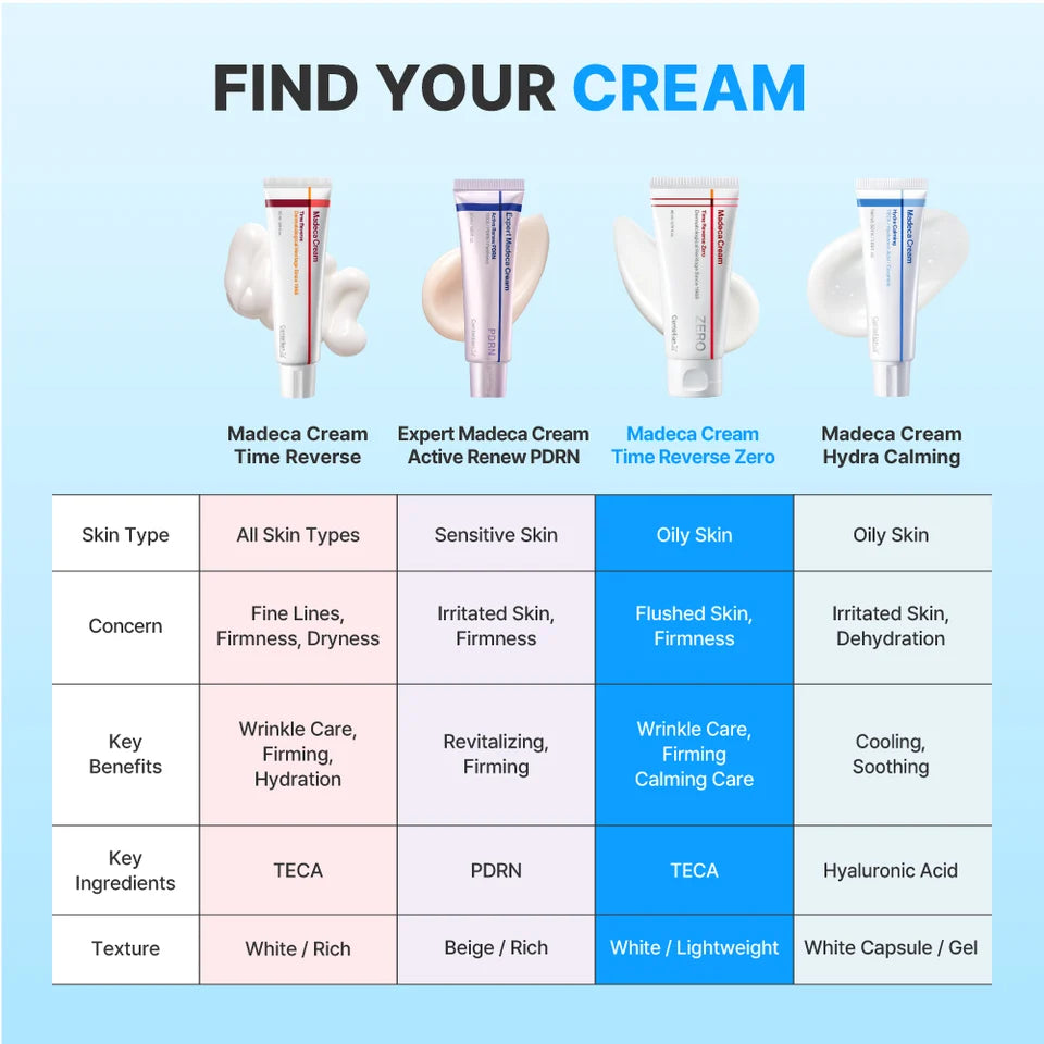 Centellian24 Madeca Cream Time Reverse Zero (80ml)