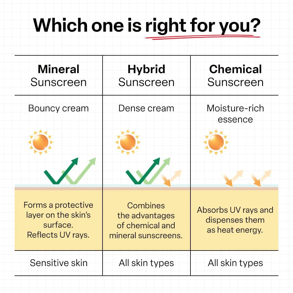 DR.G Green Mild Up Sun+ SPF50+ (50ml)