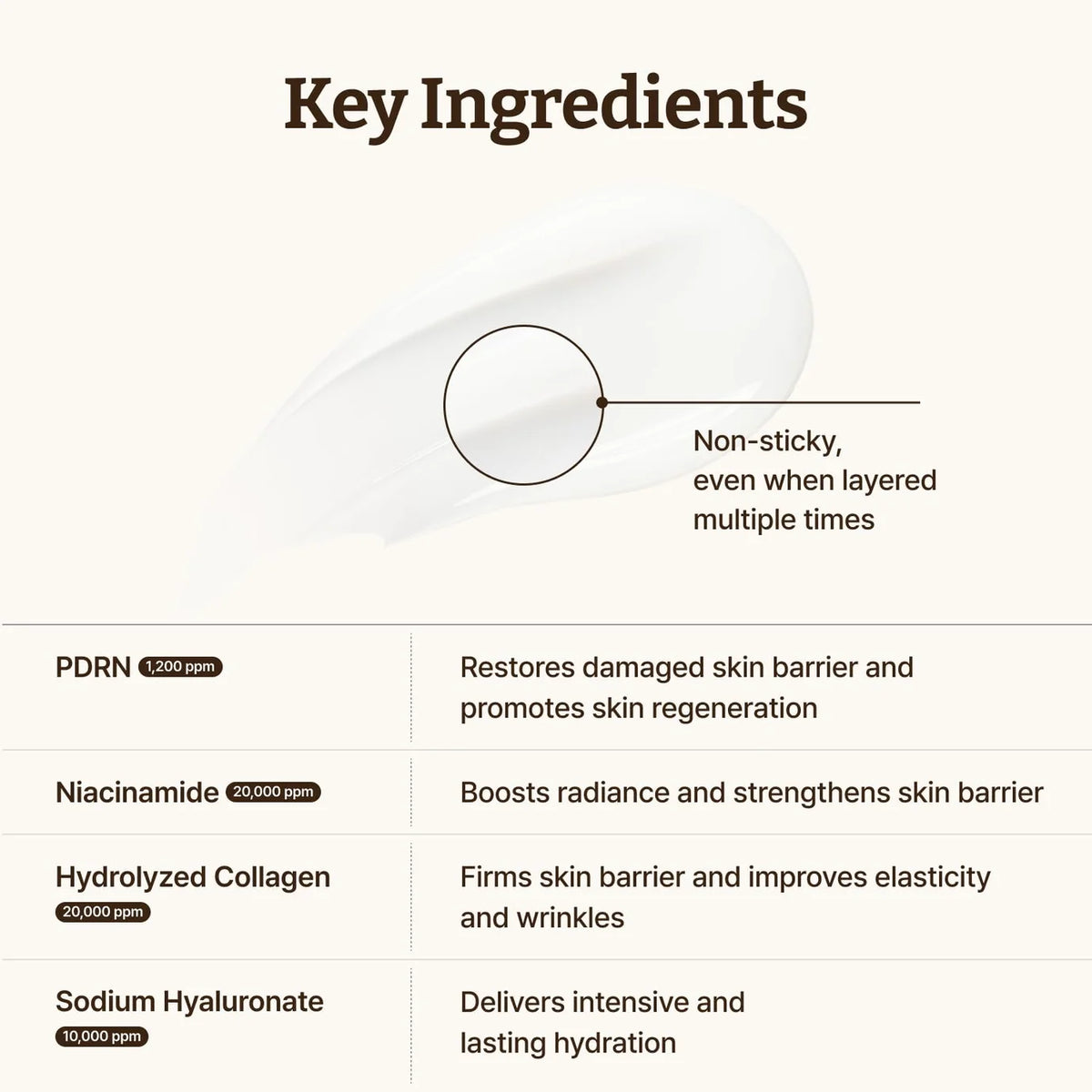 Dr. Reju-All Advanced PDRN Rejuvenating Cream (20g)