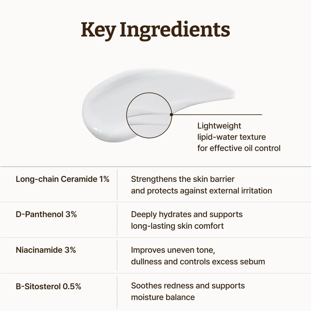 Dr. Reju-All Advanced LC Ceramide Barrier Cream (50ml)