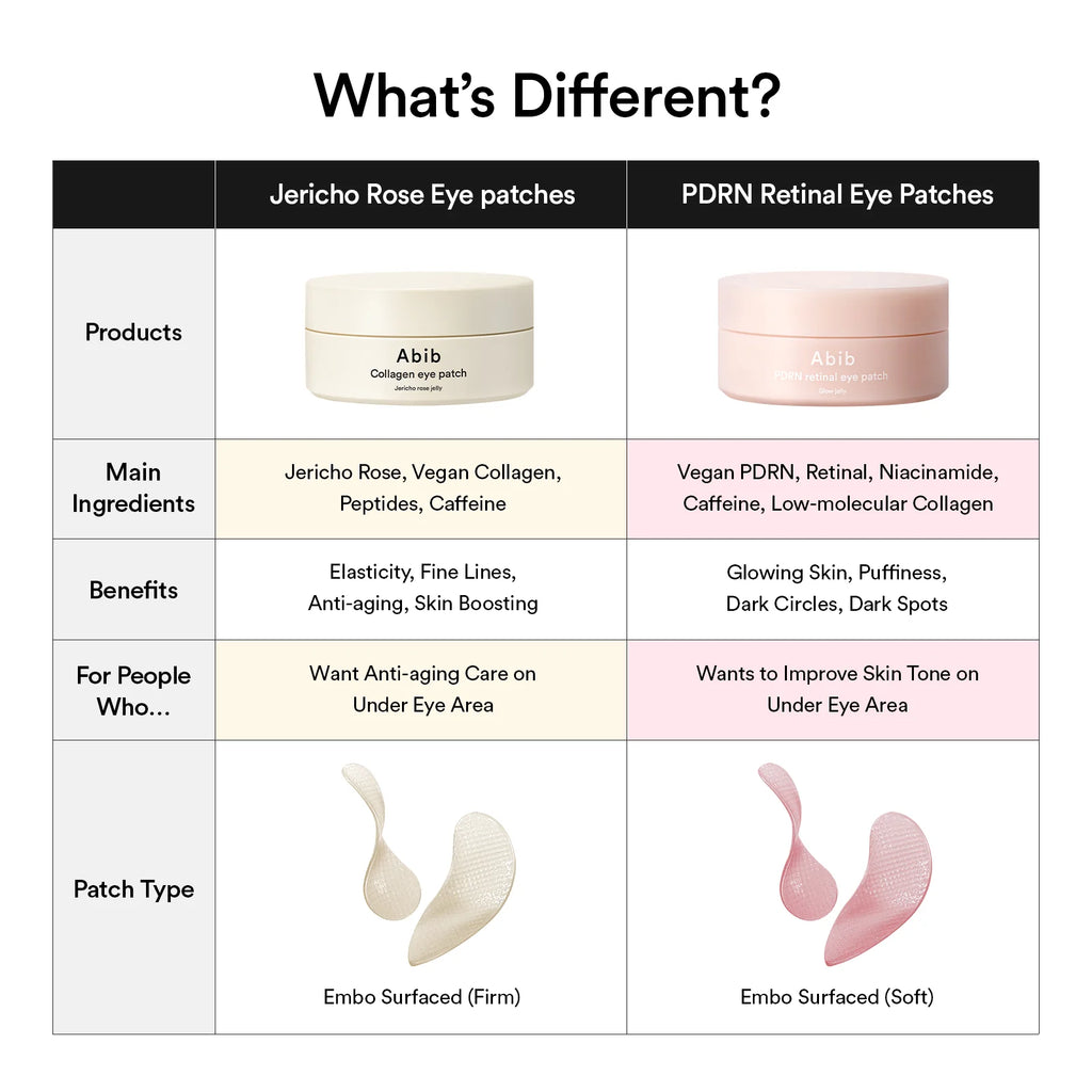 Abib PDRN retinal eye patch Glow jelly (84g)
