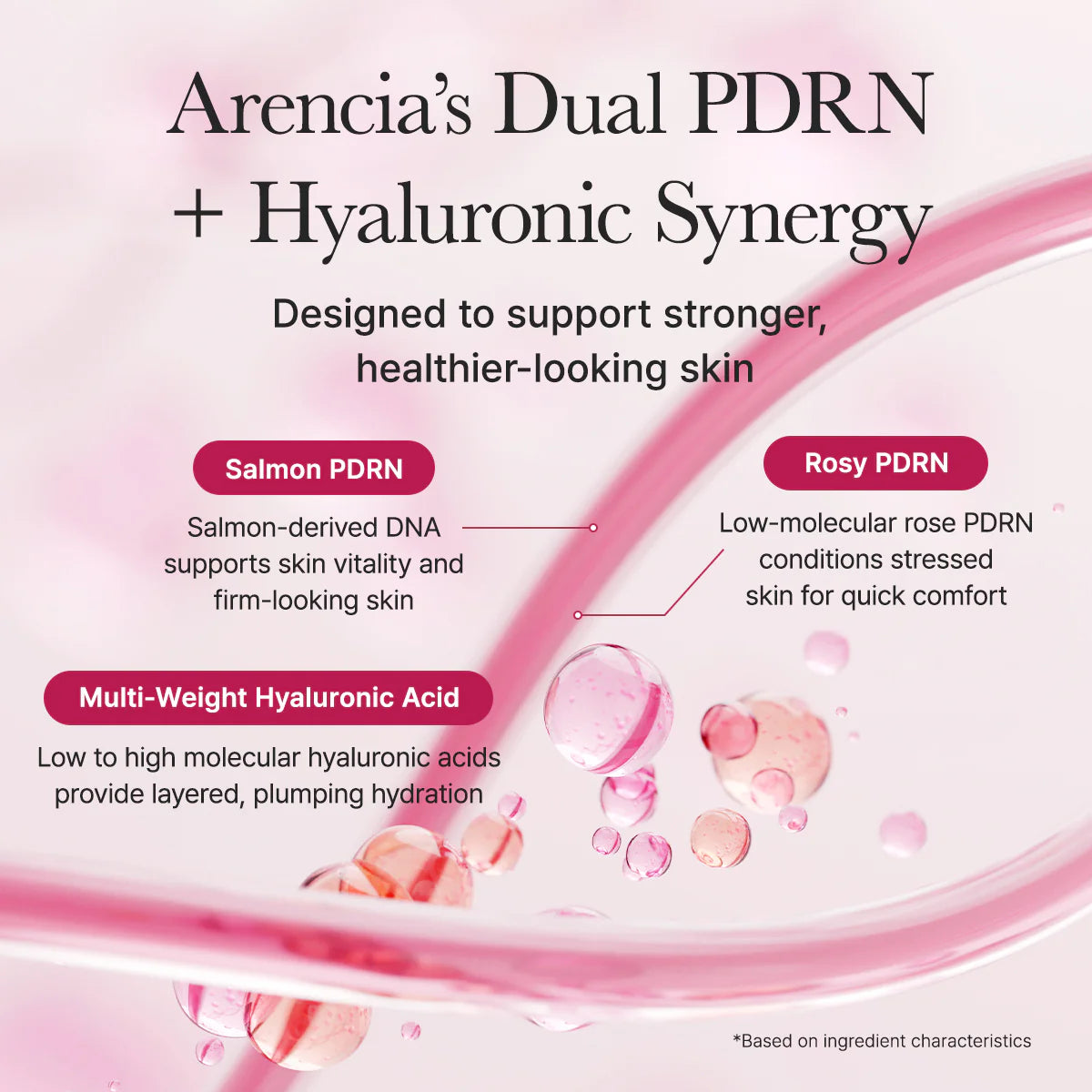 Arencia PDRN / Retinal / Vitamin Booster Shot (30ml)