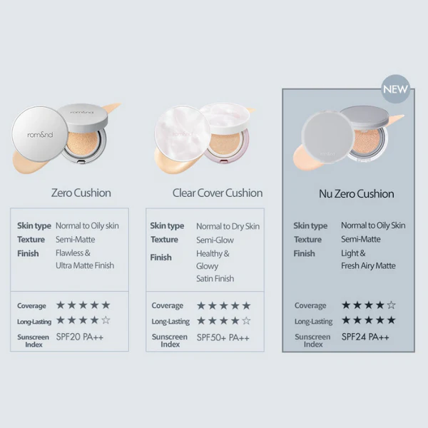 rom&nd Nu Zero Cushion